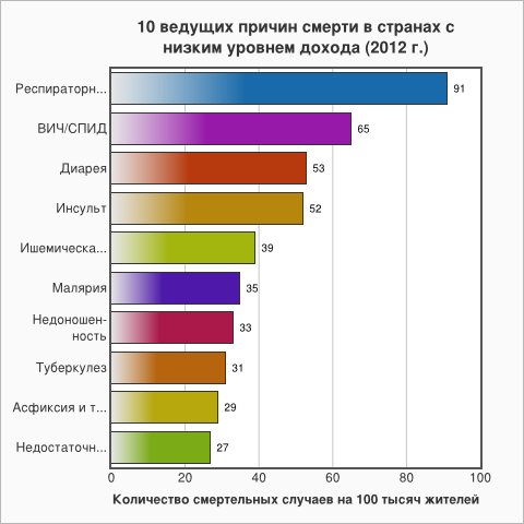 ВОЗ